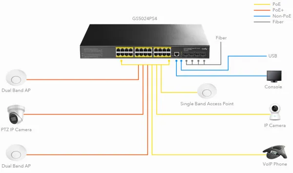 CUDY Cudy GS5024S4 24-Port Layer 3 Managed Gigabit Switch with 4 10G SFP Slots Slika 4
