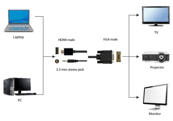 GEMBIRD A-HDMI-VGA-03-6 Gembird HDMI to VGA and audio adapter cable, single port, 1,8m, black Slika 6