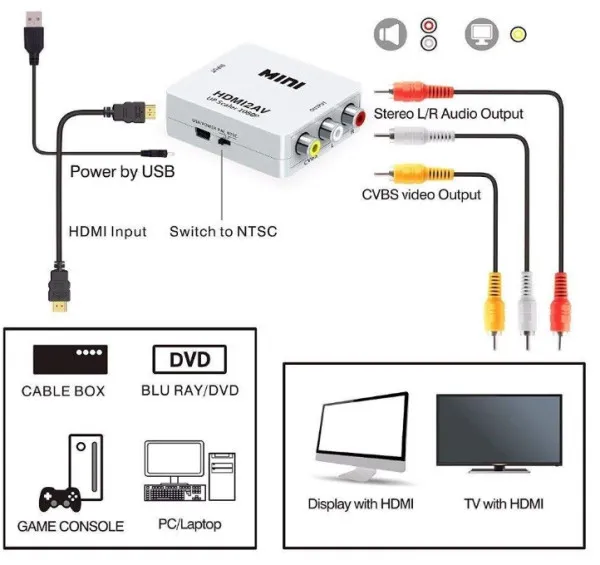 GEMBIRD A-HDMI-AV-Mini **  Gembird input  HDMI to AV (903) (360) Slika 4