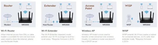 CUDY Cudy WR1500 AX1500 Dual Band 2.4+5Ghz Wi-Fi Ruter 1W/4LAN Gbit,4x5dBi AP/REP/MU-MIMO Slika 7