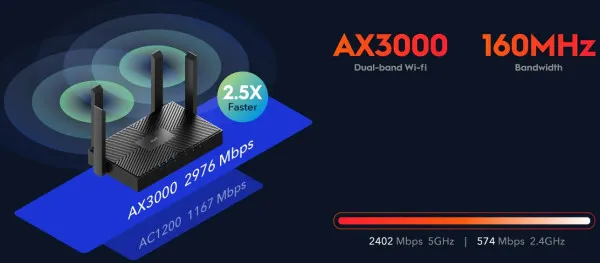 CUDY Cudy WR1500 AX1500 Dual Band 2.4+5Ghz Wi-Fi Ruter 1W/4LAN Gbit,4x5dBi AP/REP/MU-MIMO Slika 8