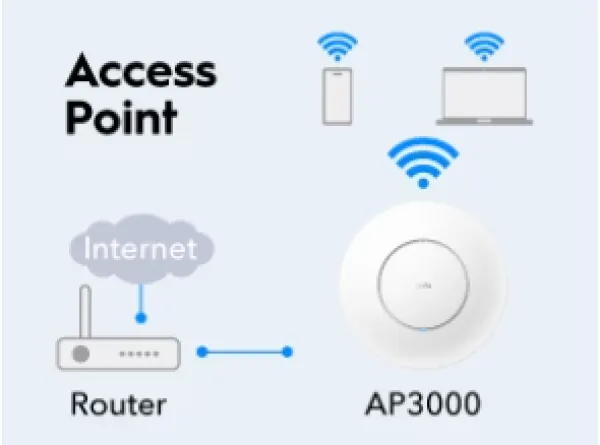 CUDY Cudy AP3000, AX3000 Ceiling Mount, 2.5G Wi-Fi 6 Access Point Slika 9