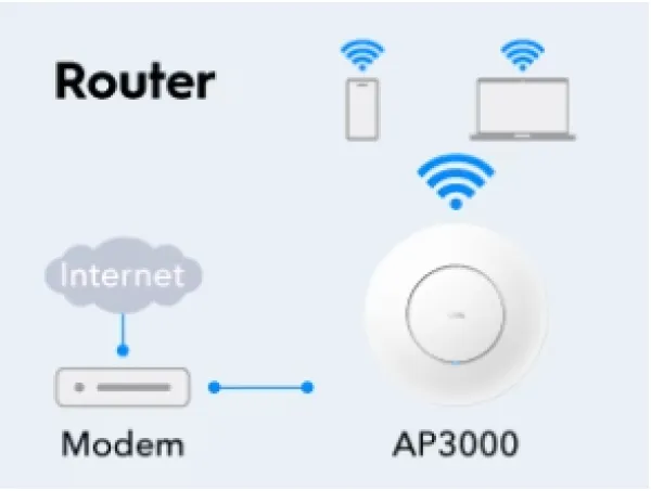 CUDY Cudy AP3000, AX3000 Ceiling Mount, 2.5G Wi-Fi 6 Access Point Slika 4