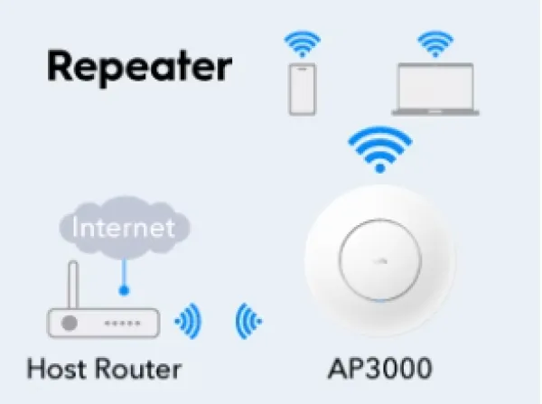 CUDY Cudy AP3000, AX3000 Ceiling Mount, 2.5G Wi-Fi 6 Access Point Slika 8