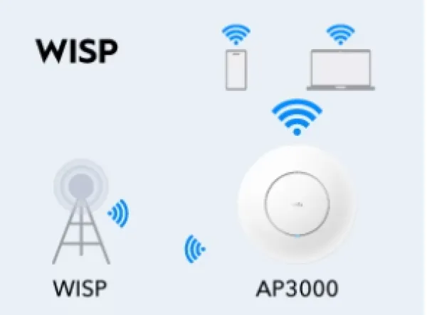 CUDY Cudy AP3000, AX3000 Ceiling Mount, 2.5G Wi-Fi 6 Access Point Slika 5