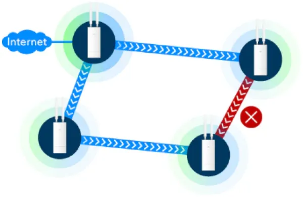 Cudy AP3000 Outdoor, AX3000 High-Power Wi-Fi 6 Access Point Slika 4