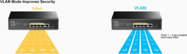 Cudy GS1005PTS1 5-Port 10/100/1000M Gigabit 4PoE+ 1RJ45 Switch with 1 SFP Slot Slika 5