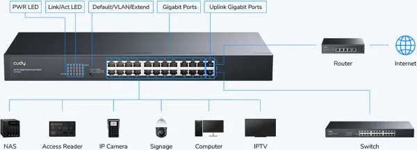 CUDY Cudy GS1024L, 24-Port 10/100/1000M Gigabit 16x Gbit RJ45 Rackmount Switch Slika 7