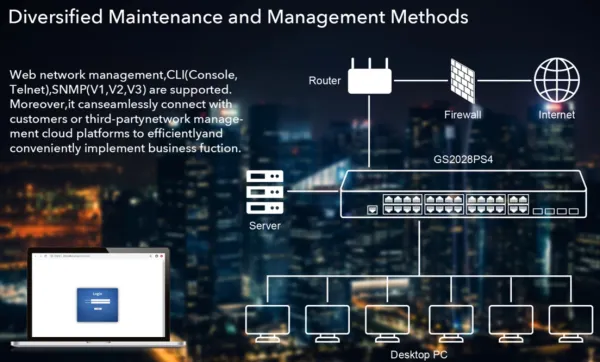 Cudy GS2028PS4-400W, 10/100/1000M 24-Port POE + 4Port Uplink Gigabit Managed Switch Slika 3