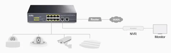 CUDY Cudy FS1010P 8-Port 10/100M PoE+ Switch, 2 Uplink 10/100M, 120W, 250m,4KV steel (Alt.PFS3009-8ET-96) Slika 6