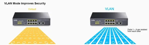 CUDY Cudy FS1010P 8-Port 10/100M PoE+ Switch, 2 Uplink 10/100M, 120W, 250m,4KV steel (Alt.PFS3009-8ET-96) Slika 4