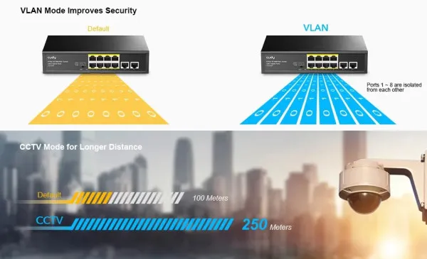 CUDY Cudy FS1010PG 8-Port 10/100M PoE+ Switch, 2Uplink 10/100/1000M, 120W, 250m, steel (Alt.PFS3010-8ET) Slika 5