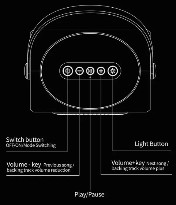 GEMBIRD SPK-L2 ** Gembird Bluetooth karaoke zvucnik RGB,10W,1800mAh, USB, microSD, AUX +mikrofon 500mAh(1360 Slika 3