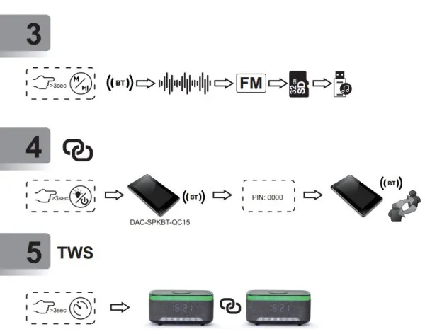 GEMBIRD DAC-SPKBT-QC15-BK Gembird Digitalni sat+alarm sa bezicnim punjenjem telefona 15W i zvucnikom, FM, BT Slika 5