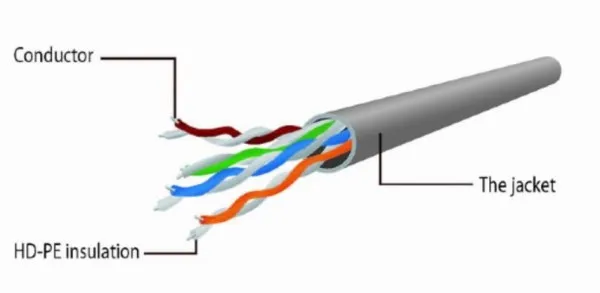 GEMBIRD PP6U-CU-20M Gembird Mrezni kabl, CAT6 BAKARNI UTP Patch cord 20m grey Slika 3