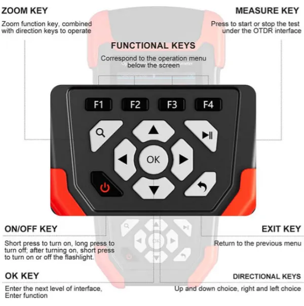 NOYAFA NF-981 OTDR Tester vlakana sa vizuelnim lokatorom kvarova i optièkim meraèem snage Slika 4