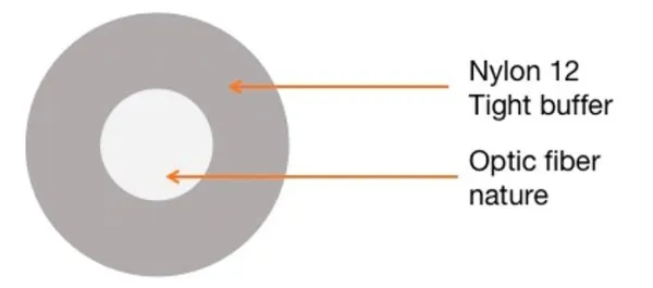 GEMBIRD KABL-OPTIC-FTTH-1F-B3 Gembird Opticki kabl 1-vlakno SM G657B3, GJI, transparentni, INDOOR, 1000m Slika 2