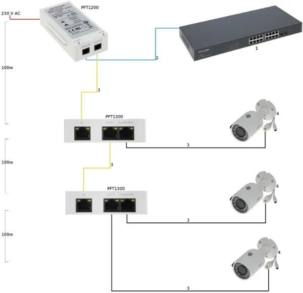 Dahua PFT1300 PoE ekstender Slika 2