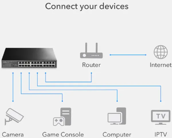 CUDY Cudy FS1024 24-Port 10/100 Mbps Ethernet Switch Slika 1