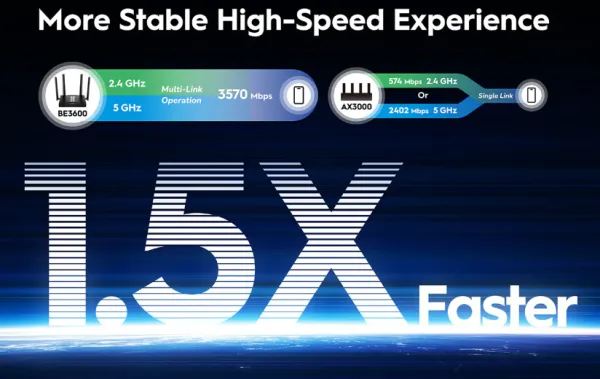 CUDY Cudy WR3600H BE3600 2.5G Wi-Fi 7 Router Slika 6
