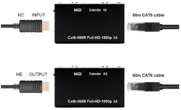 GEMBIRD DEX-HDMI-06 Gembird HDMI extender 60m active (CAT6) Slika 5