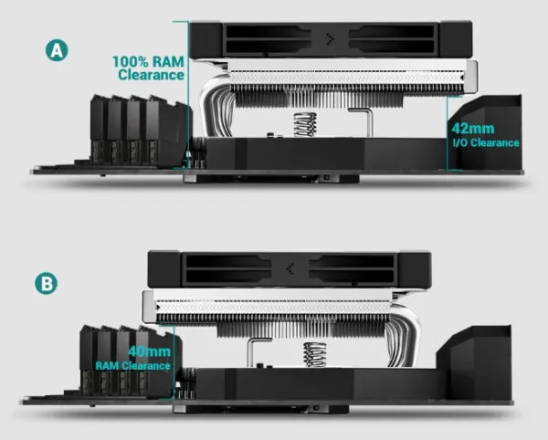 DEEPCOOL DeepCool AN600 UNI CPU kuler 180W 120mm 500-1850rpm 61CFM LGA1851/1700/1200/1151/1150/1155, AM5/AM4 Slika 2