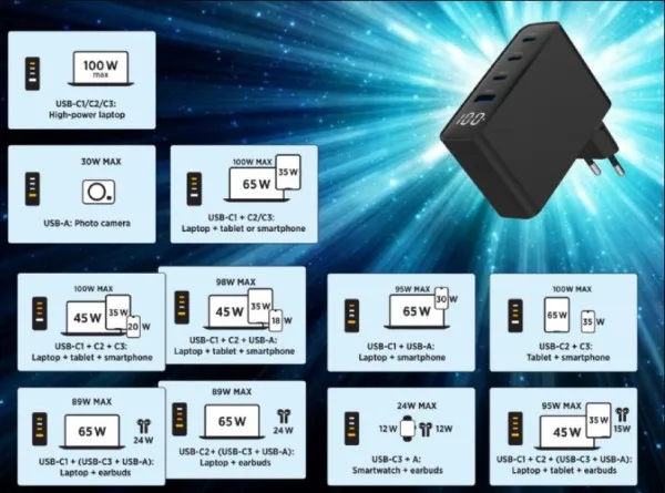 GEMBIRD TA-UC-PDQC100LCD-01-BK Gembird 4-port 100W GaN USB fast charger, LCD, black Slika 4
