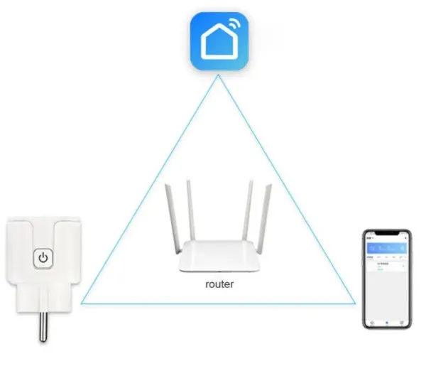 GEMBIRD SMART-MON16A GMB Power Energy merac potrosnje struje gateway SmartLife, Tuya wifi smart 16A Slika 9
