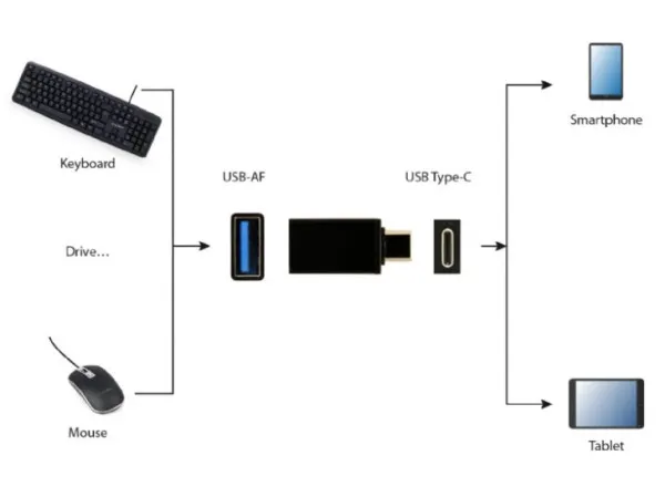 A-USB2-CMAF-01 Gembird USB 2.0 Type-C adapter Slika 1