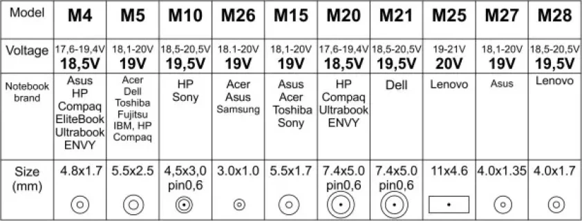 NPA-AC5D **Gembird  univerzalni laptop punjac AC 90W + QC3.0 mob.brzi punjac 3A, auto voltage (1253) Slika 5