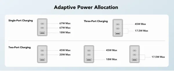 Cudy CH67_EU Brzi punjac za telefone i tablete 2xUSB-C/1XUSB-A, 67W Slika 4