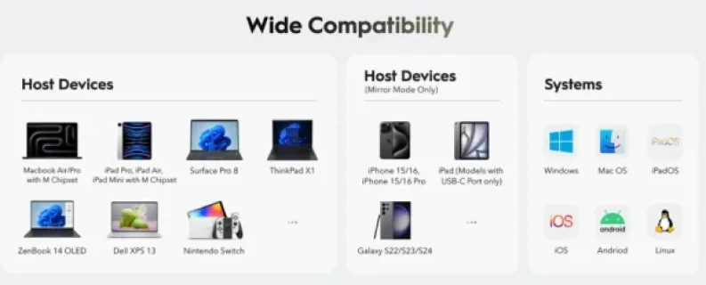 Cudy UH407 , 7-In-1 HDMI SD/TF 4K USB-C Hub, 60/144/240 Hz, 5Gps, 100W Slika 2