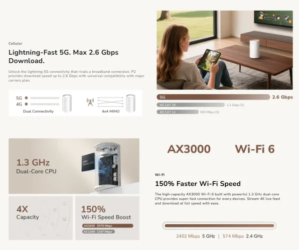 Cudy P2, 5G SA/NSA AX3000 Wi-Fi 6 Router, 2.6 Gbps DL, 2402 Mbps+ 574 Mbps Slika 5