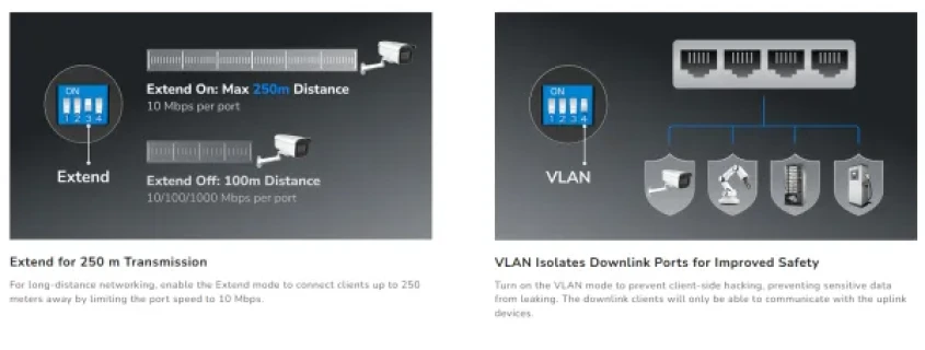 Cudy IG1005P 5-Port Gigabit Industrial PoE+ Switch 10/100/1000Mbps Slika 2