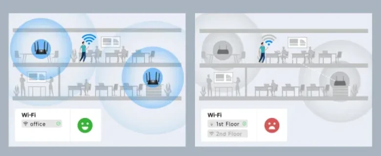 Cudy AP3000D AX3000 Desktop Wi-Fi 6 Access Point Dual-Band, 2402 Mbps + 574 Mbps Wi-Fi Slika 5