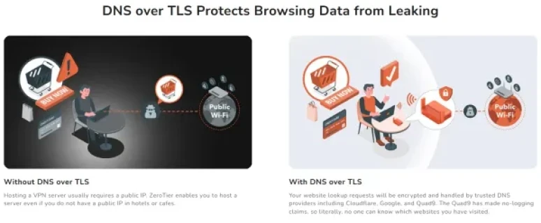 Cudy TR1200,AC1200 Wi-Fi Mini VPN Router,USB 2.0, 867 Mbps + 300 Mbps Wi-Fi Slika 7