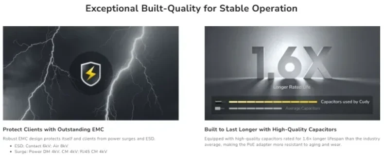 Cudy POE200H,30W 2.5 Gbps PoE+ Injector,10/100/1000/2500 Mbps Slika 2