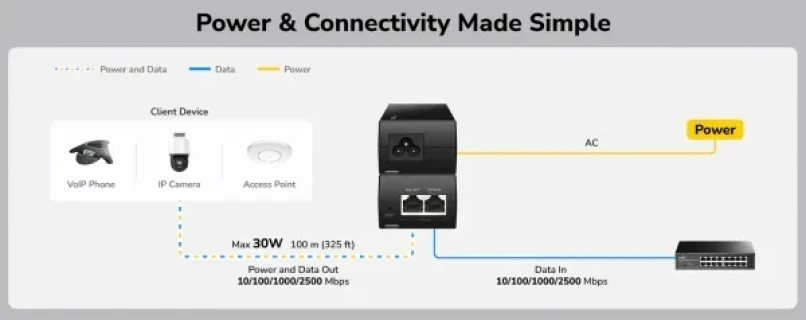 Cudy POE200H,30W 2.5 Gbps PoE+ Injector,10/100/1000/2500 Mbps Slika 4