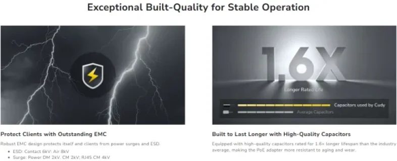 Cudy POE48-18W,Gigabitni pasivni PoE adapter,10/100/1000 Mbps Slika 4