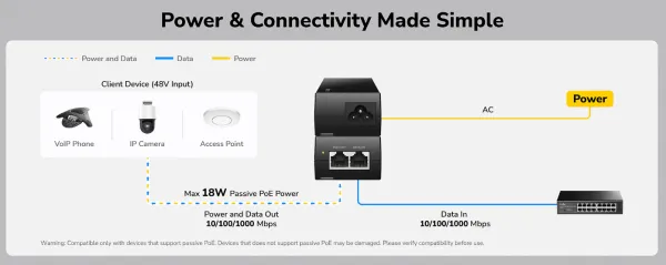 Cudy POE48-18W,Gigabitni pasivni PoE adapter,10/100/1000 Mbps Slika 3