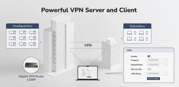 Cudy C200P, 2-in-1 Gigabit VPN Router/ AP Controller with 4 PoE+ Ports, 55W Slika 6