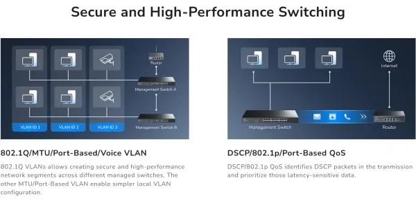 Cudy GS1016ES2,16-Port Gigabit Light-Managed Switch with 2 SFP,10/100/1000 Mbps Slika 3