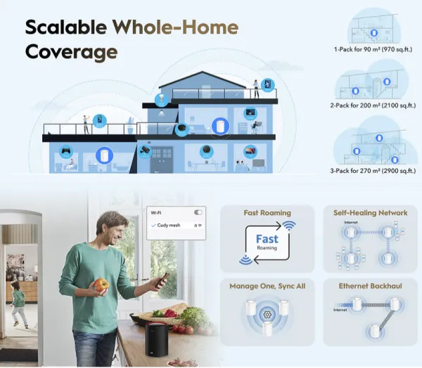 Cudy M3000 2.0, 1-Pack AX3000 2.5G Mesh Wi-Fi 6 System White,4-Stream Dual-Band,2402 Mbps + 574 Mbps Slika 1