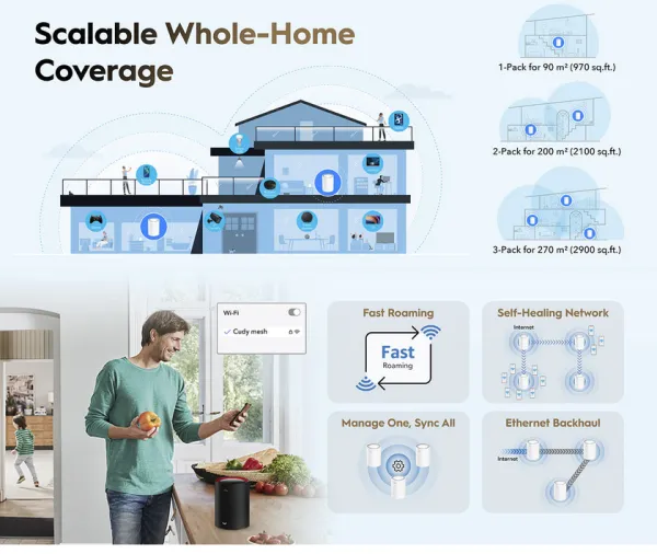 Cudy M3000 2-Pack,AX3000 2.5G Mesh Wi-Fi 6 System White,4-Stream Dual-Band, 2402 Mbps + 574 Mbps Slika 6