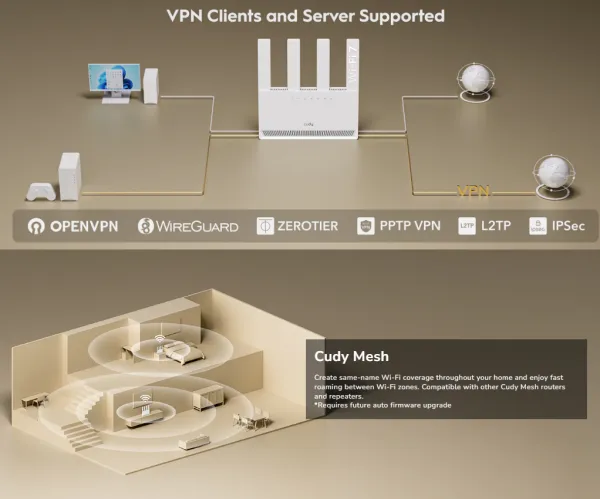 Cudy WR3600E,BE3600 Gigabit Wi-Fi 7 Router,4-Stream Dual-Band,2882 Mbps + 688 Mbps Slika 2