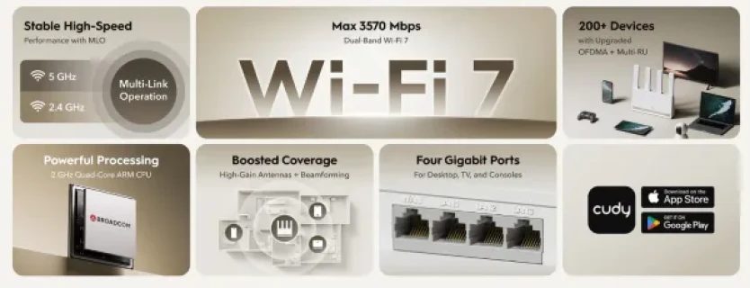 Cudy WR3600E,BE3600 Gigabit Wi-Fi 7 Router,4-Stream Dual-Band,2882 Mbps + 688 Mbps Slika 5