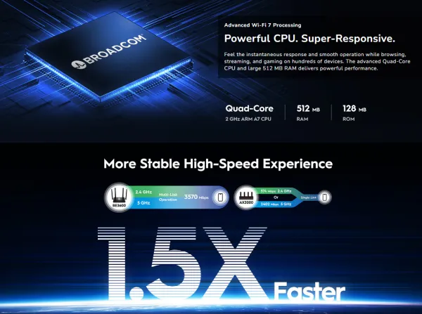 Cudy WR3600H,BE3600 2.5G Wi-Fi 7 Router,4-Stream Dual-Band, 2882 Mbps + 688 Mbps Wi-Fi Slika 4