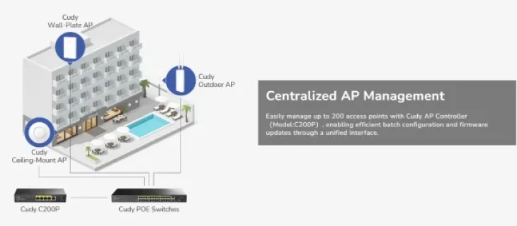 Cudy AP3000 Wall,AX3000 zidna Wi-Fi 6 pristupna tacka,4-Stream Dual-Band ,2402 Mbps + 574 Mbps Slika 6