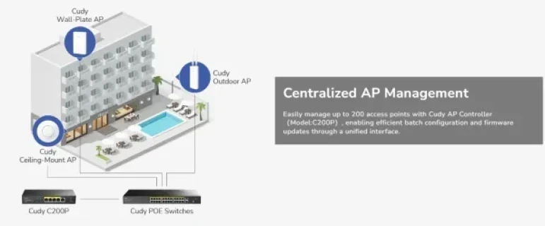 Cudy AP1300 Wall, AC1200 Zidna pristupna tacka,4-Stream Dual-Band Wi-Fi 5,867 Mbps + 300 Mbps Slika 2