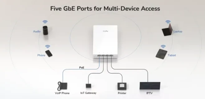 Cudy AP1300 Wall, AC1200 Zidna pristupna tacka,4-Stream Dual-Band Wi-Fi 5,867 Mbps + 300 Mbps Slika 5